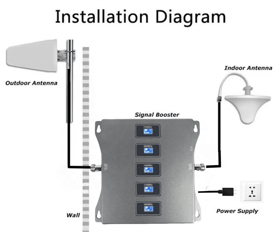 Network booster